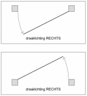Draairichting rechts